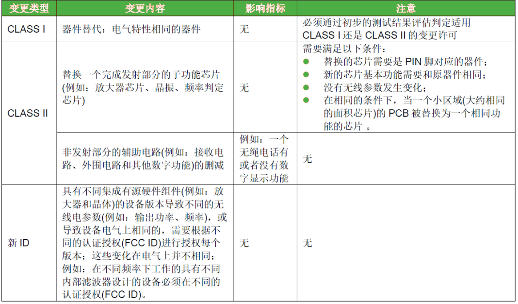 KDB 178919將各類變更細(xì)分-PCB和硬件的改動(dòng)