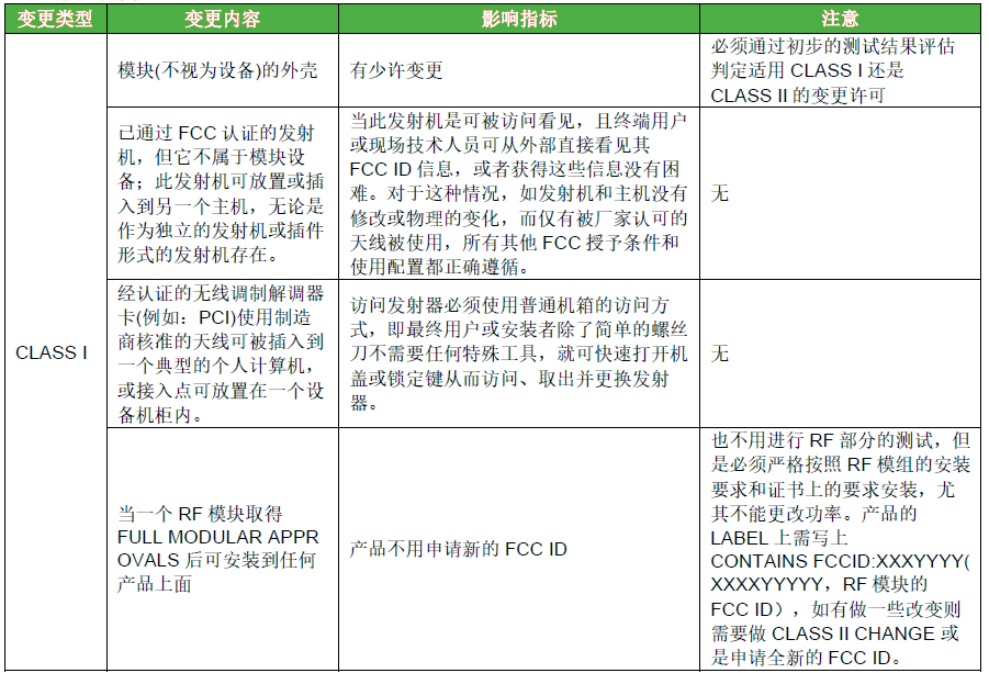KDB 178919將各類變更細(xì)分-外殼的變更