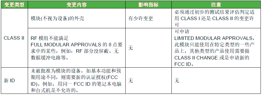 KDB 178919將各類變更細(xì)分-外殼的變更
