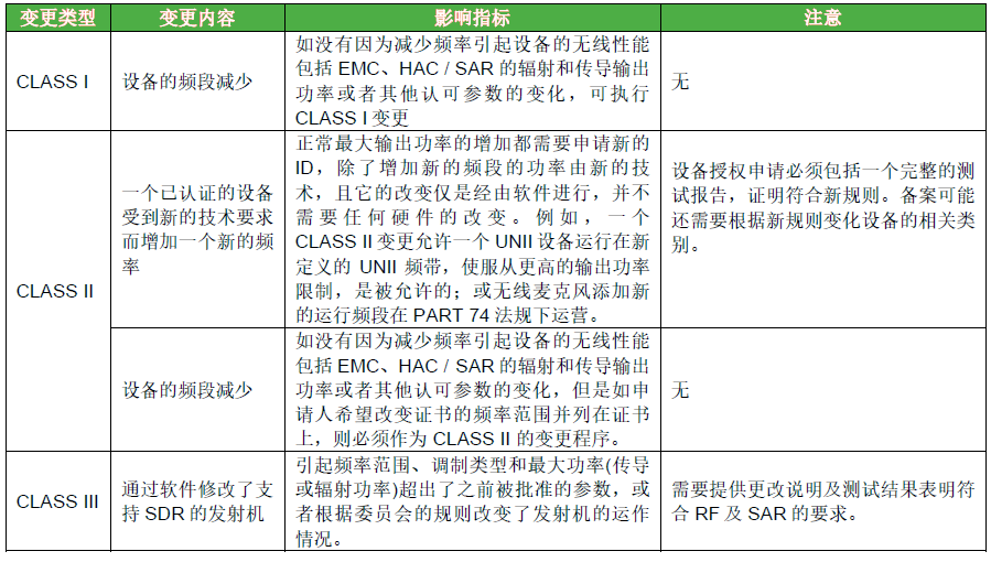 KDB 178919將各類變更細(xì)分-軟件的變更